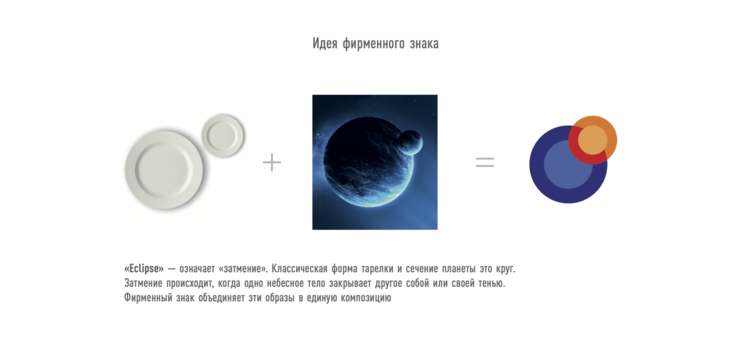 Идея для логотипа посуды Eclipse